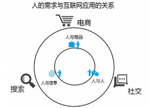 產(chǎn)業(yè)互聯(lián)網(wǎng)時(shí)代大幕開(kāi)啟，垂直行業(yè)的BAT或破殼而出